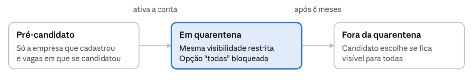 Jobfy quarentena.png